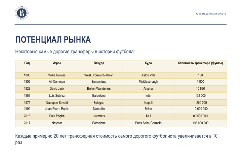 Анализ данных в спорте: взаимодействие учёных, клубов и федераций. Лекция в Яндексе - 4